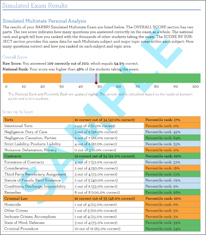 Multistate essay exam questions