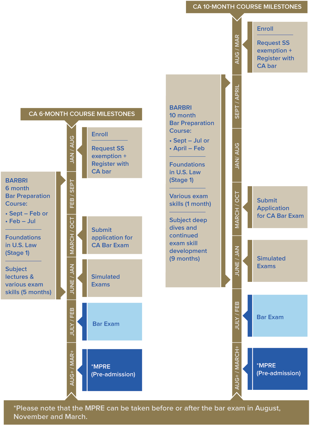 CALIFORNIA BAR EXAM ELIGIBILITY YOUR FIRST STEPS, WHAT TO EXPECT