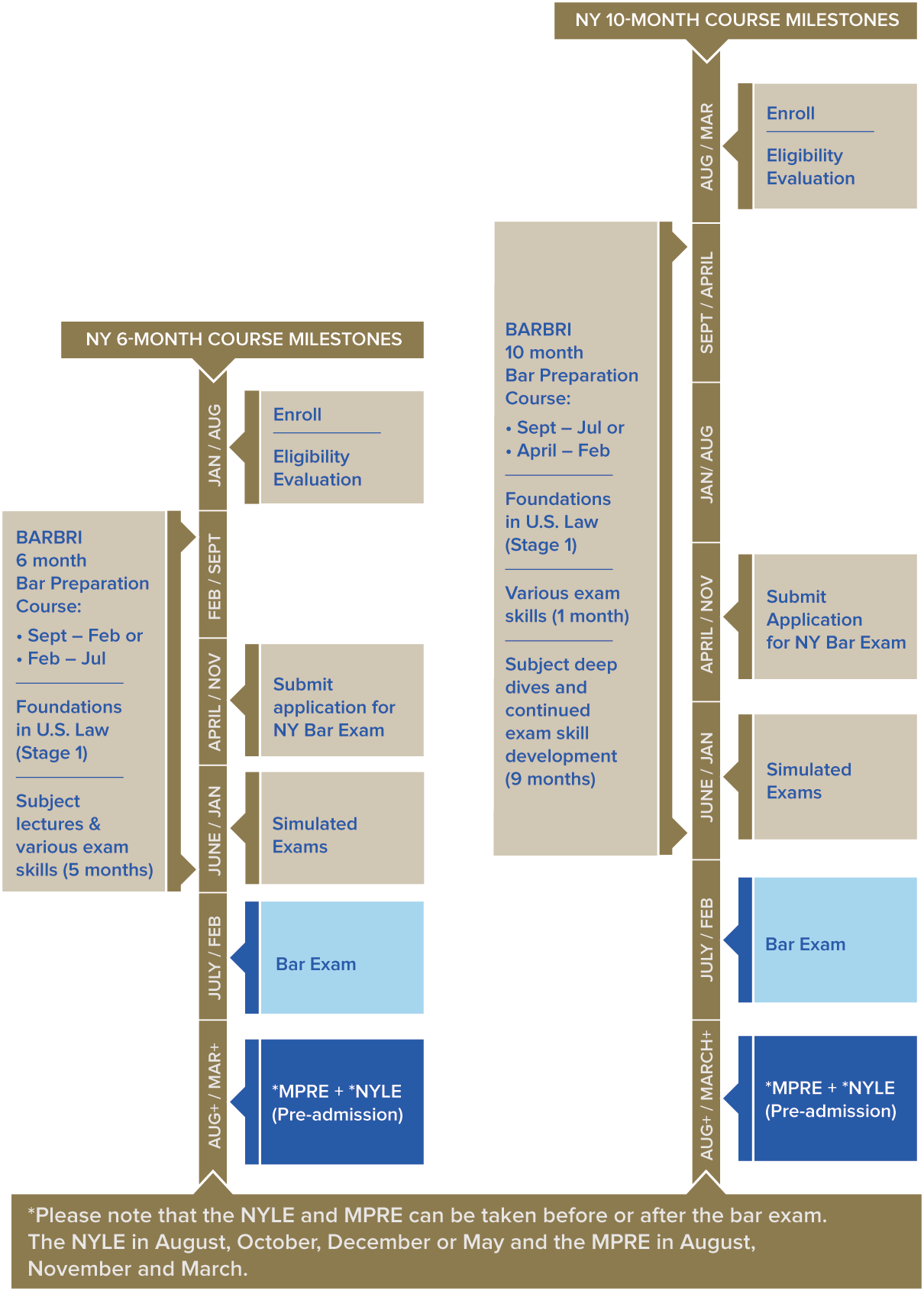 Mpre Scaled Score Chart